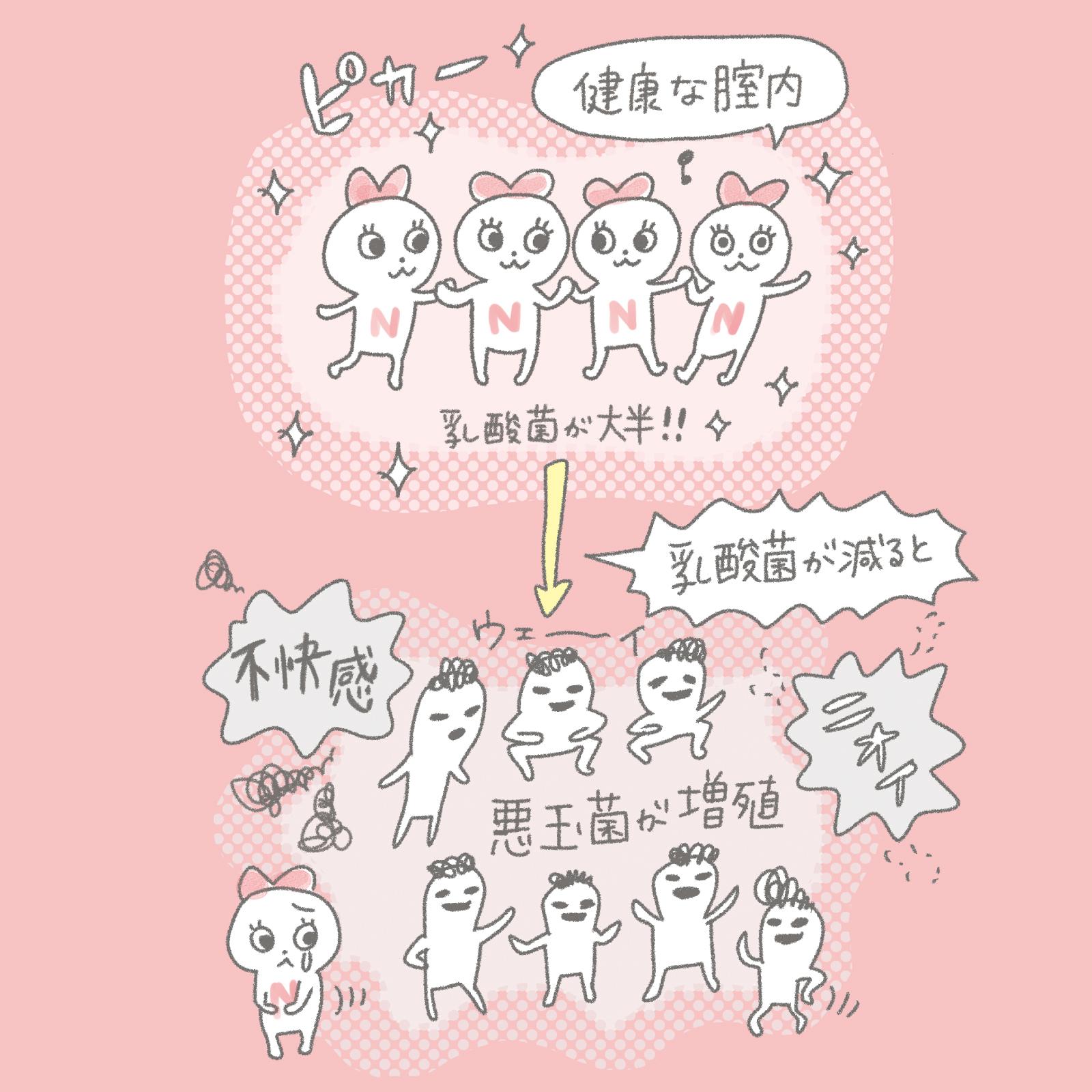 毎日の腟内ケアでQOLを上げよう! 腟内と乳酸菌の関係を徹底解剖