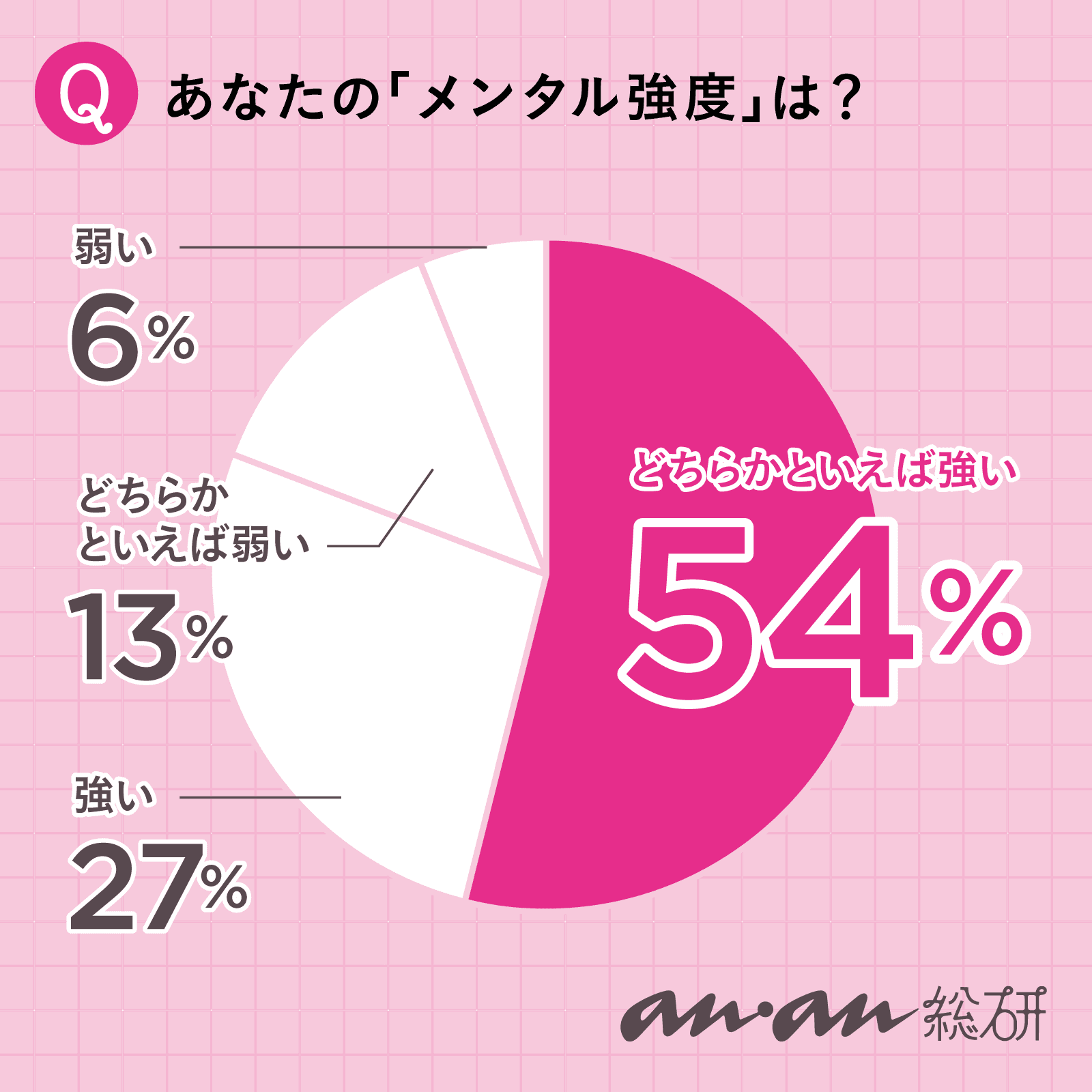【anan総研】仕事のミス、友人トラブル…メンタルってどうやって保つの?