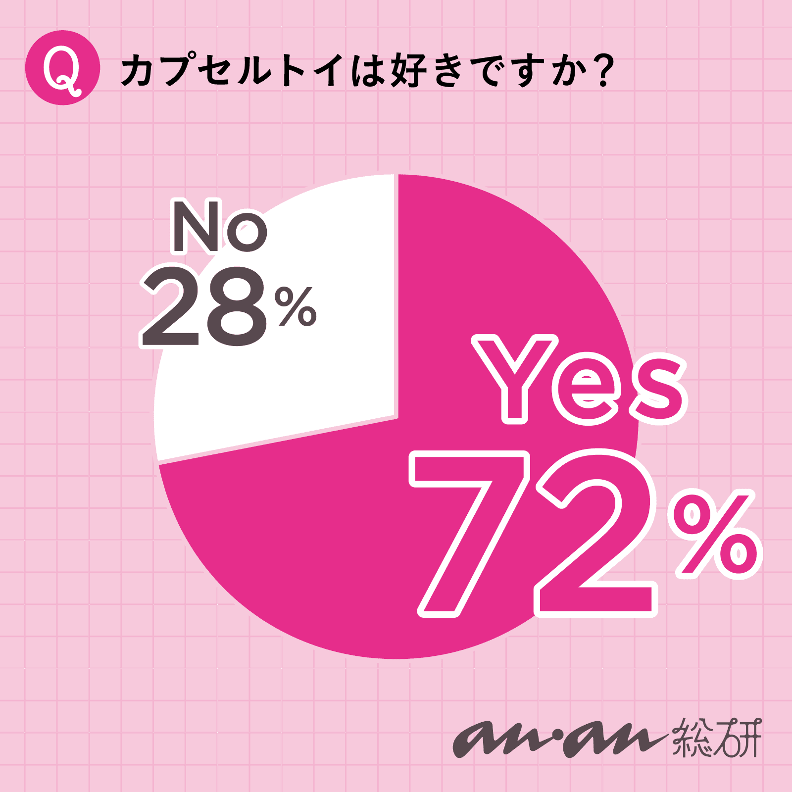 【anan総研】何が出てくるかわからないドキドキ感がたまらない! 「カプセルトイ」