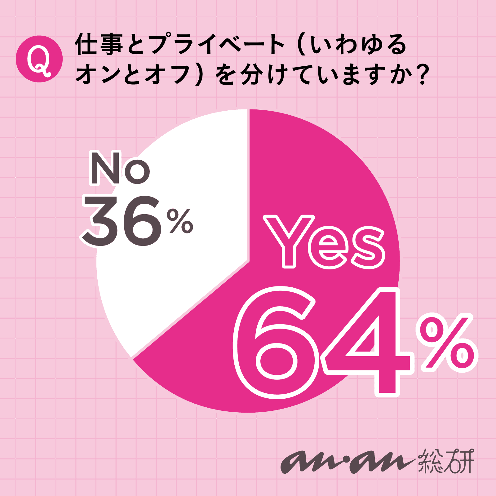 【anan総研】仕事とプライベートの心地よい境界線レベルは人それぞれ!「オンとオフの境界線」